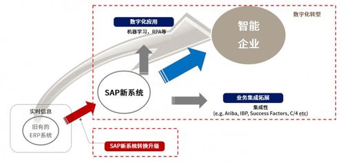 免費(fèi)體驗(yàn)Abeam Factory 為快速、低成本、高質(zhì)量的SAP遷移做好準(zhǔn)備