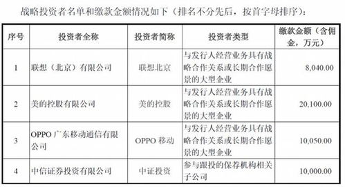 中芯國(guó)際、吉利汽車帶火“回A”概念，AH股中的基礎(chǔ)軟件服務(wù)板塊或是價(jià)值洼地
