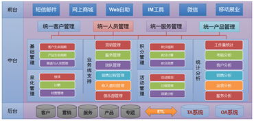 頂點(diǎn)軟件 以軟件科技超越客戶夢(mèng)想，夯實(shí)基礎(chǔ)軟件服務(wù)新高度