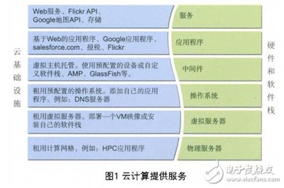 云計(jì)算時(shí)代下的基礎(chǔ)軟件服務(wù)測(cè)試 策略、挑戰(zhàn)與解決方案